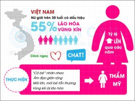 Trẻ hóa vùng kín đẹp toàn diện bí quyết hồi xuân cho chị em phụ nữ
